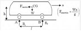 Past Year Questions: Equilibrium of a Particle Notes | EduRev