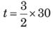 CAT Previous Year Questions: Time & Work Quant Notes | EduRev