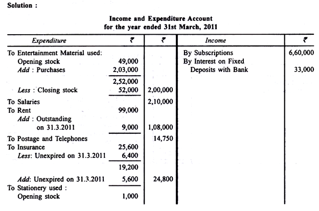 preparing-income-and-expenditure-accounts-commerce-notes-edurev