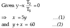 GATE Past Year Questions: Gears & Gear Trains Notes | EduRev