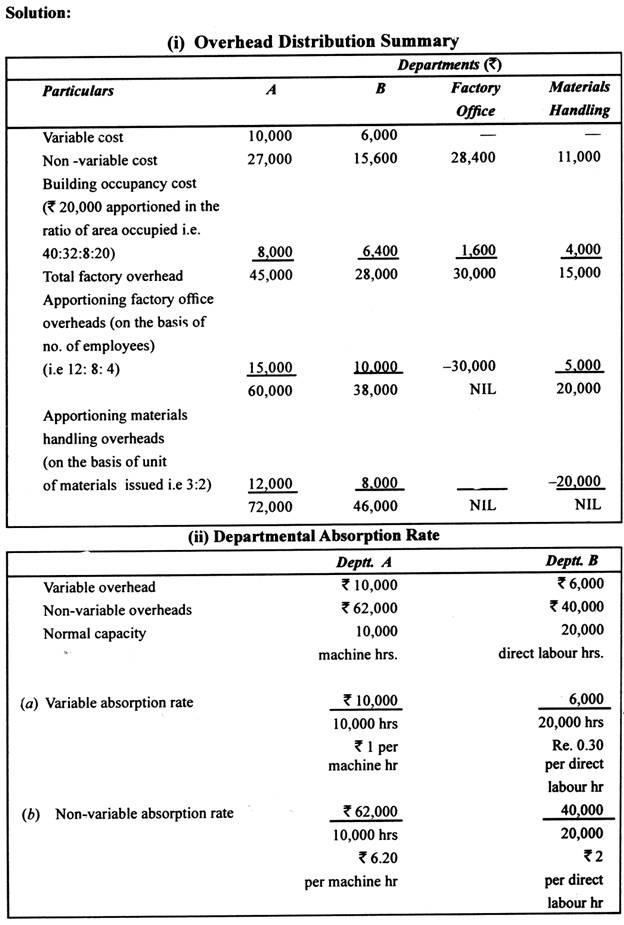 Machine Hours Rate Formula and Calculation (With Illustration