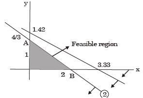 Past Year Questions: Linear Programming Mechanical Engineering Notes | EduRev